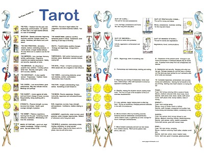Tarot Easy Guide